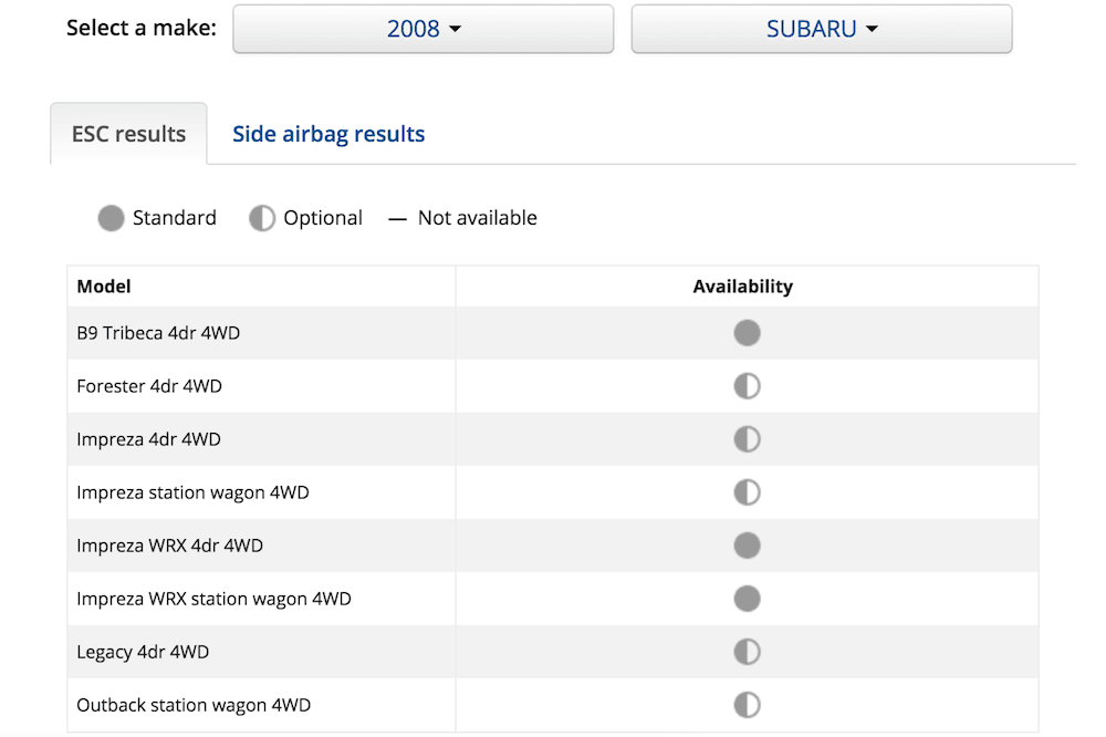 ESC features