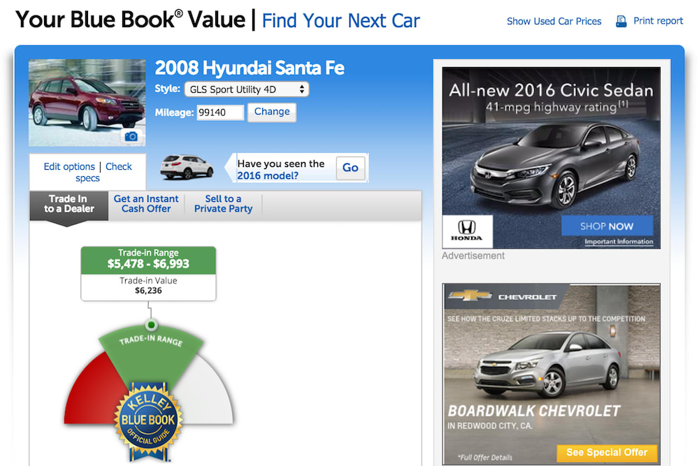 Kelley Blue Book of 2008 Santa Fe