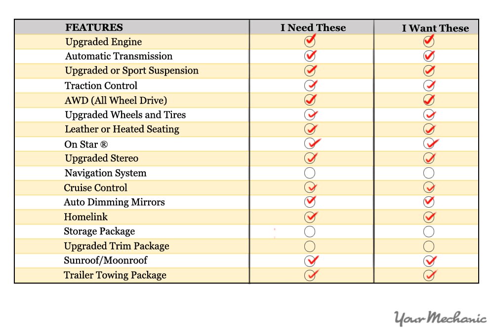 list of needs checklist