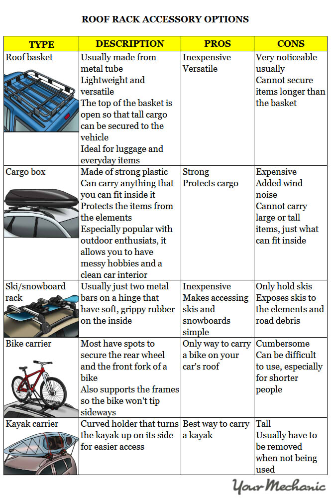 table showing different types of roof rack accessories