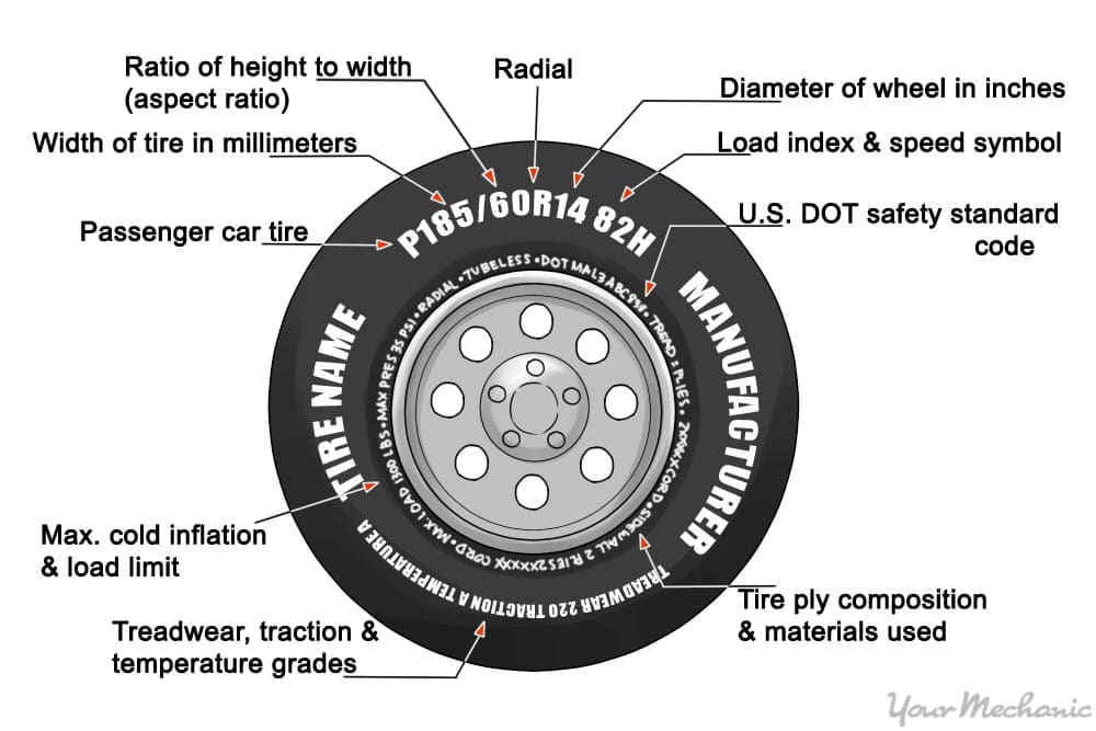 How To Know What Tires To Buy | Yourmechanic Advice