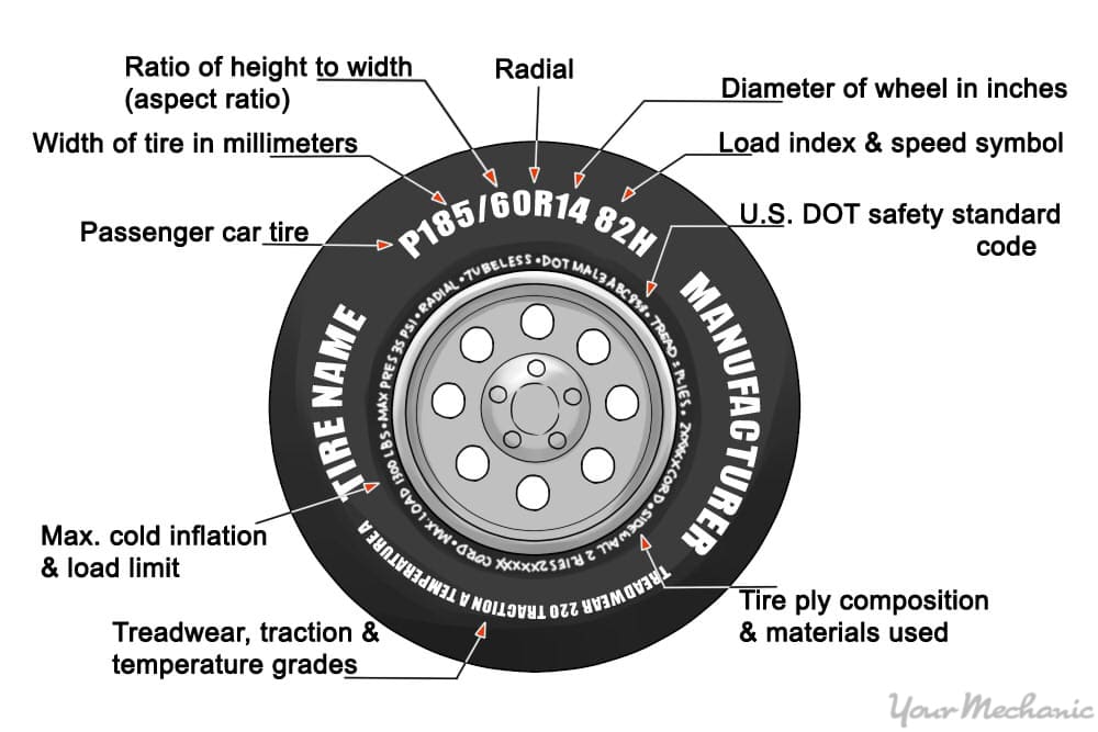 How to Choose the Right Tire Size for Your Vehicle - BB Wheels