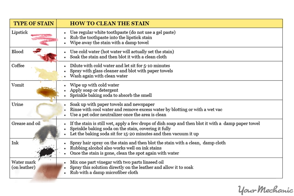 stains and how to clean them chart