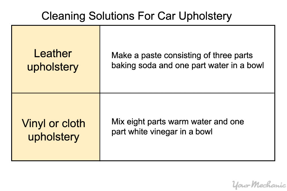 cleaning solutions for different surfaces