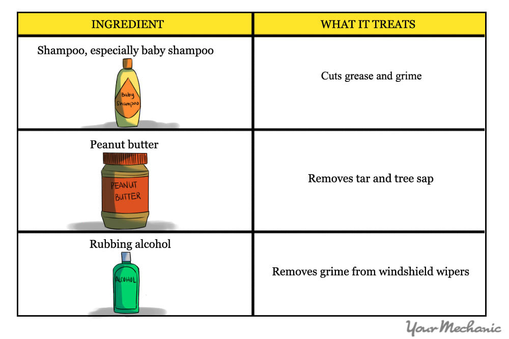 chart of stains and what they treat