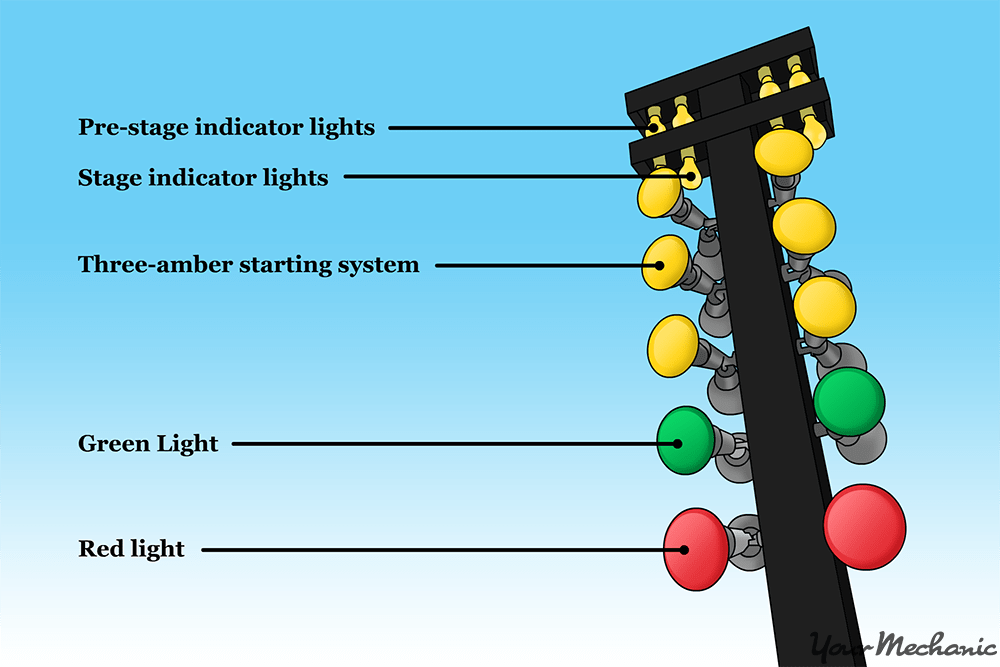 drag racing lights