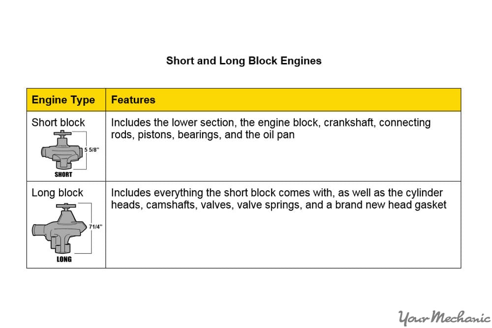 table of different engine type