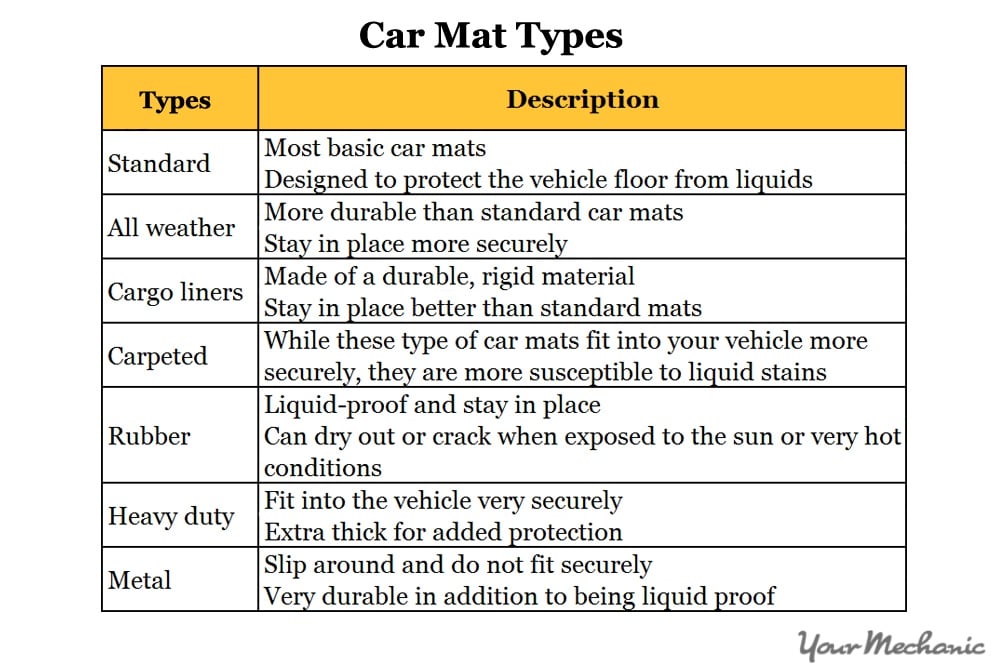 car mat types