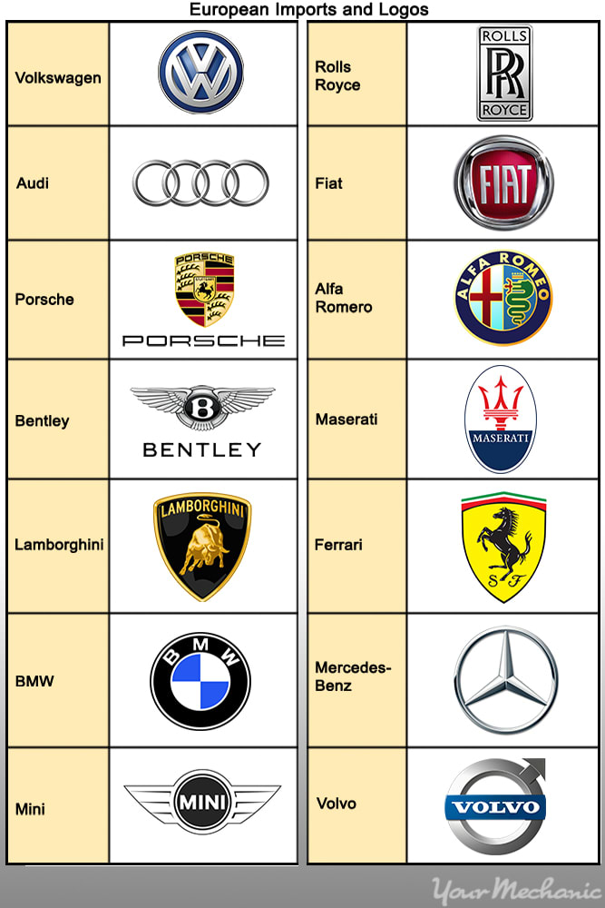 How To Identify Any Car You See Yourmechanic Advice