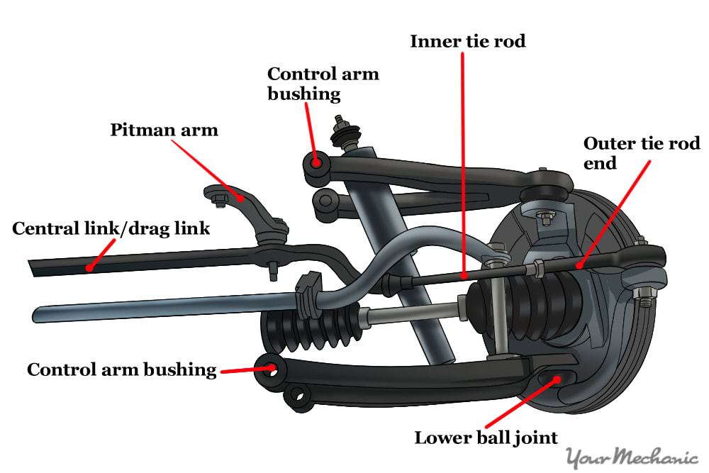 suspension components diagram