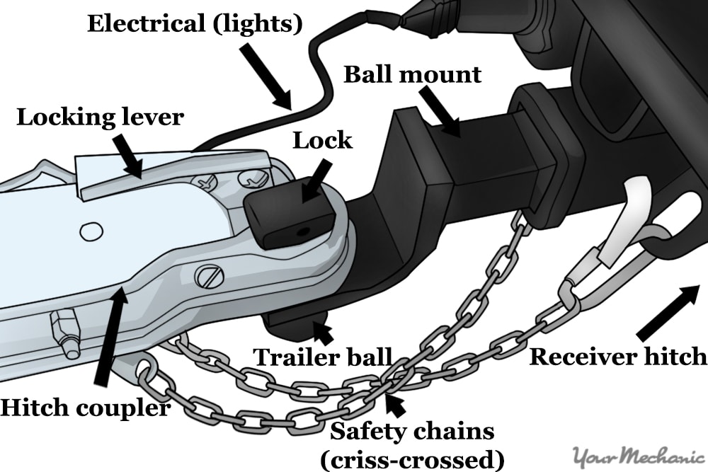 trailer coupler attached to hitch ball