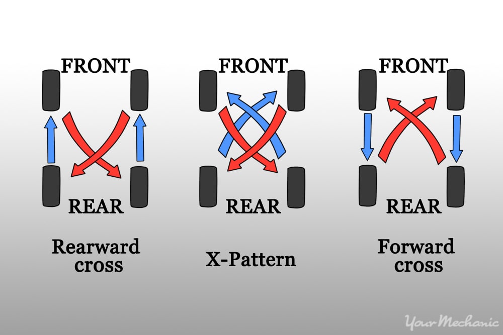 diagram of tire rotations