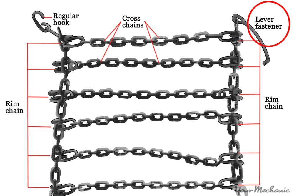 bow lever circled in top right of diagram