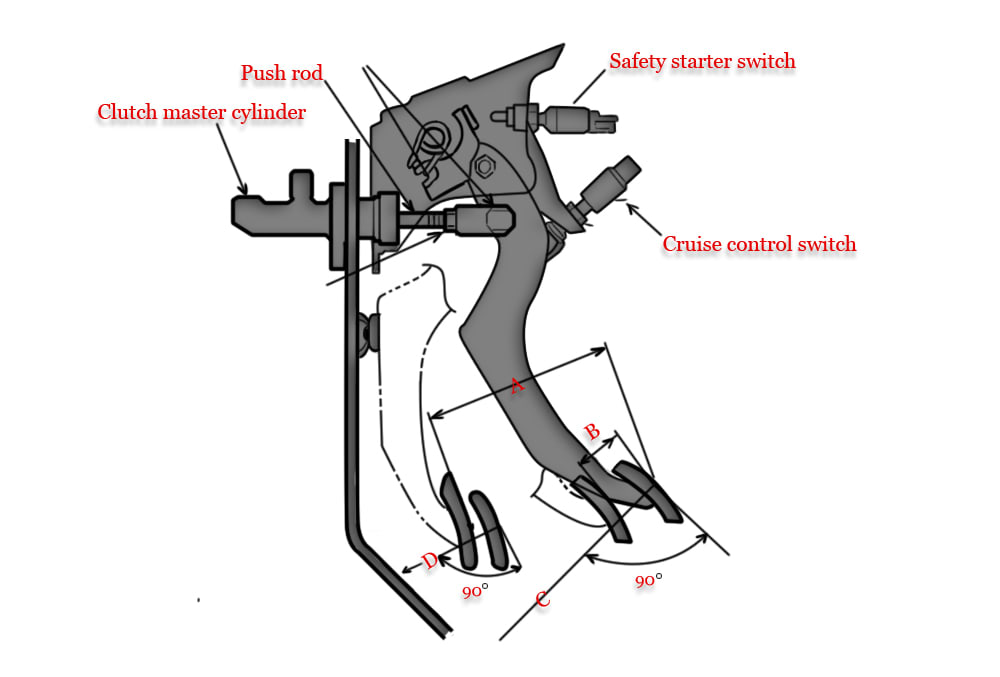 schematic showing the basic design of the cruise control clutch switch