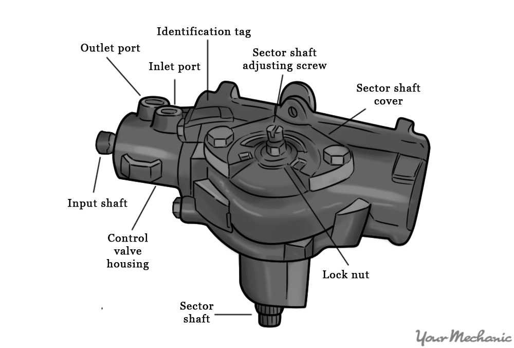 location of the sector shaft