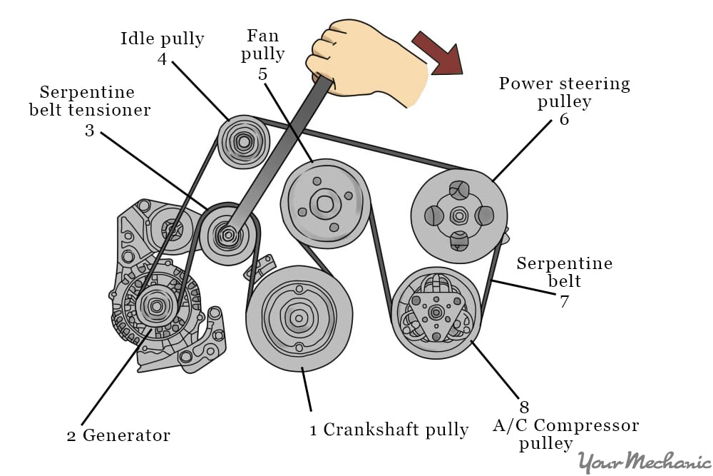 How to Replace an Air Conditioning Belt 5