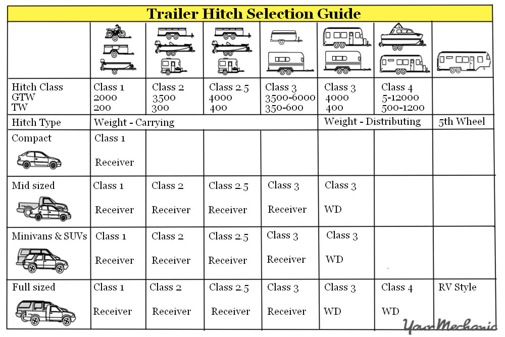 How to Buy a Good Quality Tow Hook