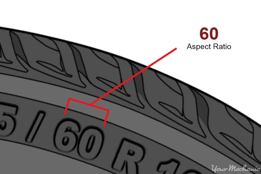 close up of tire width aspect ratio