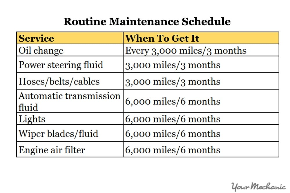 routine maintenance schedule