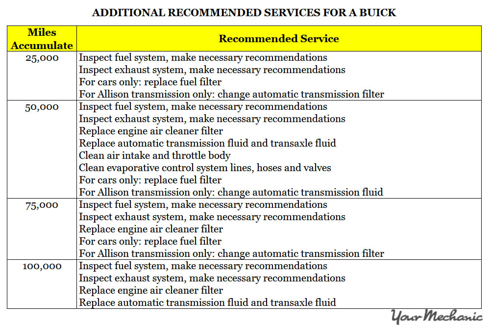 Understanding Buick Service Indicator Lights - ADDITIONAL RECOMMENDED SERVICES FOR A BUICK 1