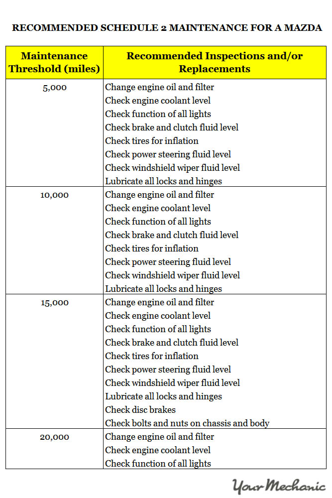 Understanding Mazda Service Indicator Lights - RECOMMENDED SCHEDULE 2 MAINTENANCE FOR A MAZDA 1