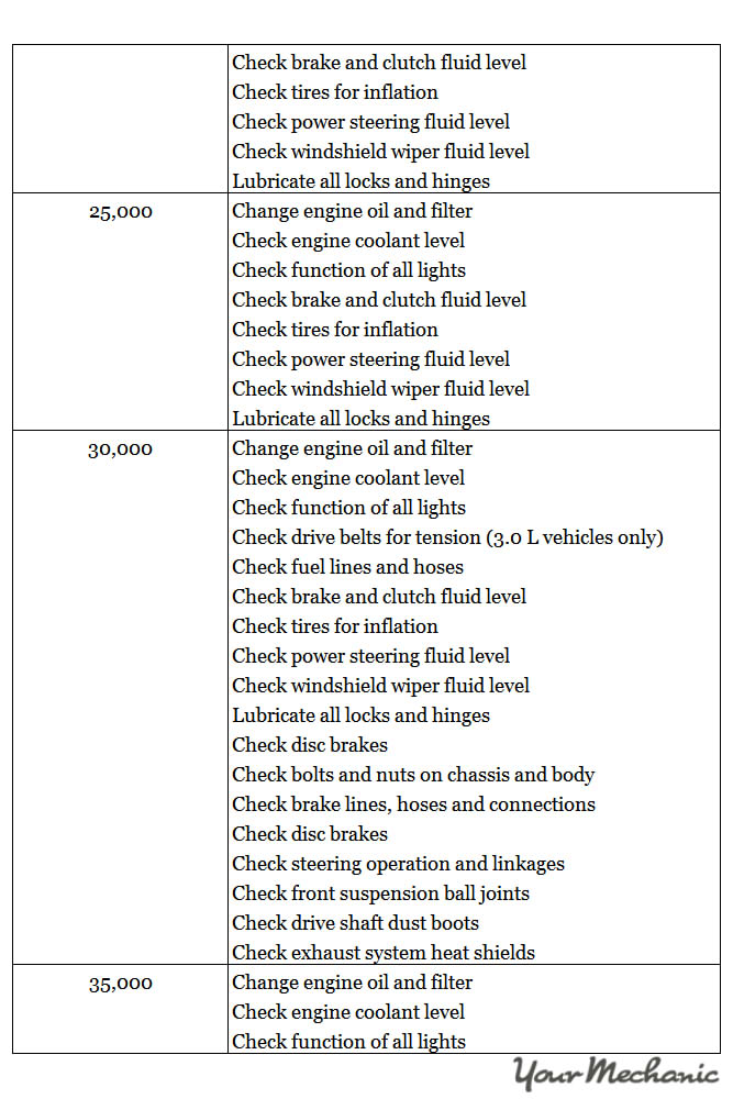 Understanding Mazda Service Indicator Lights - RECOMMENDED SCHEDULE 2 MAINTENANCE FOR A MAZDA 2