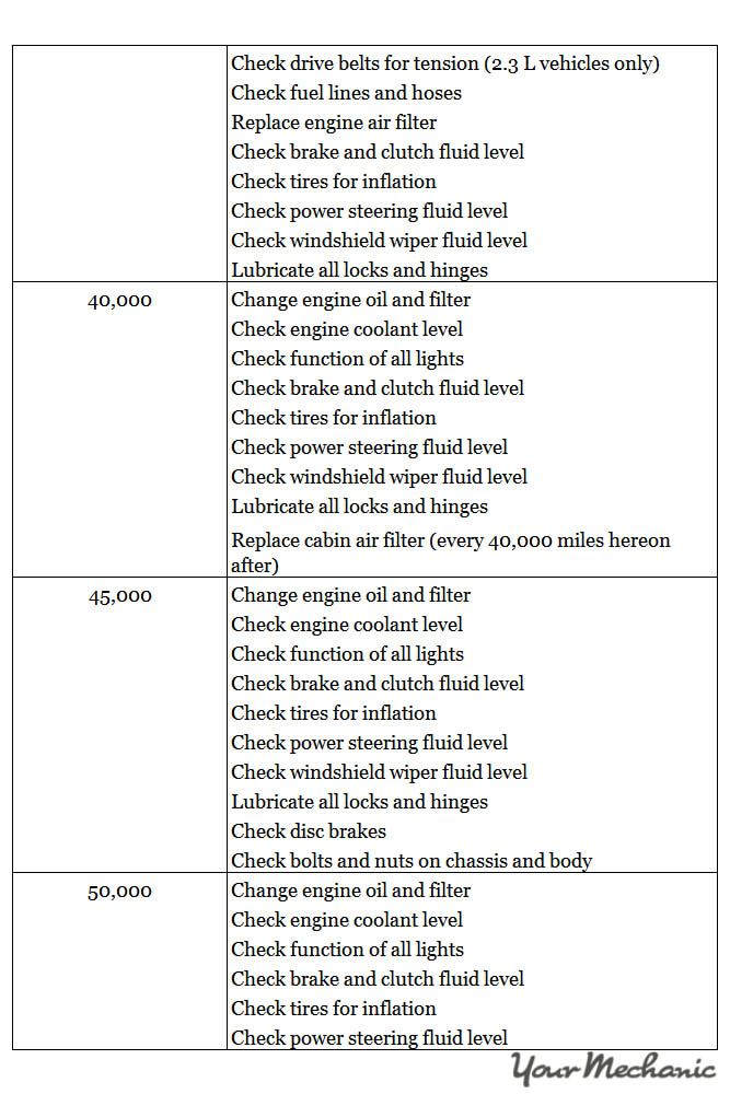 Understanding Mazda Service Indicator Lights - RECOMMENDED SCHEDULE 2 MAINTENANCE FOR A MAZDA 3