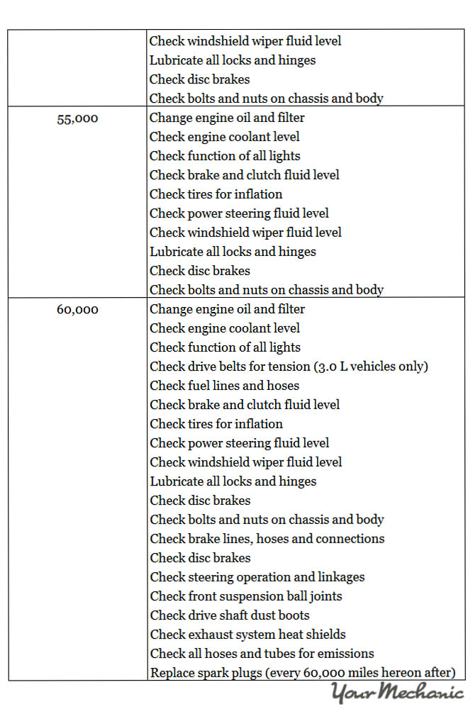 Understanding Mazda Service Indicator Lights - RECOMMENDED SCHEDULE 2 MAINTENANCE FOR A MAZDA 4