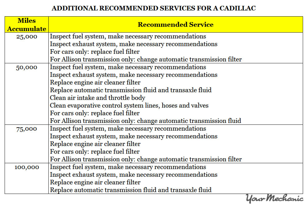 Understanding Cadillac Service Indicator Lights - ADDITIONAL RECOMMENDED SERVICES FOR A CADILLAC 1