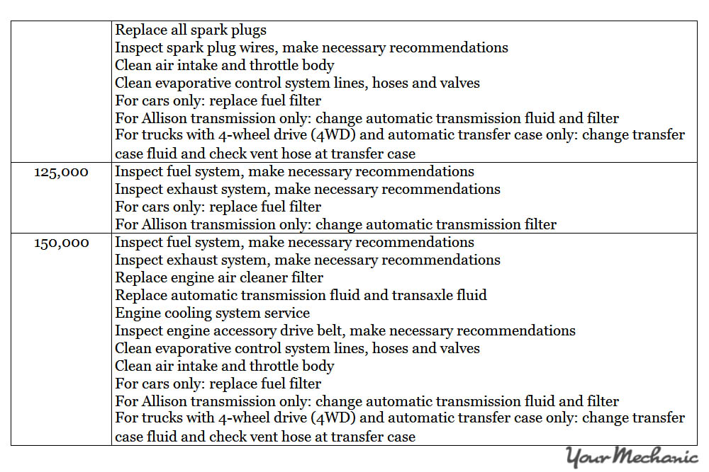 Understanding Cadillac Service Indicator Lights - ADDITIONAL RECOMMENDED SERVICES FOR A CADILLAC 2