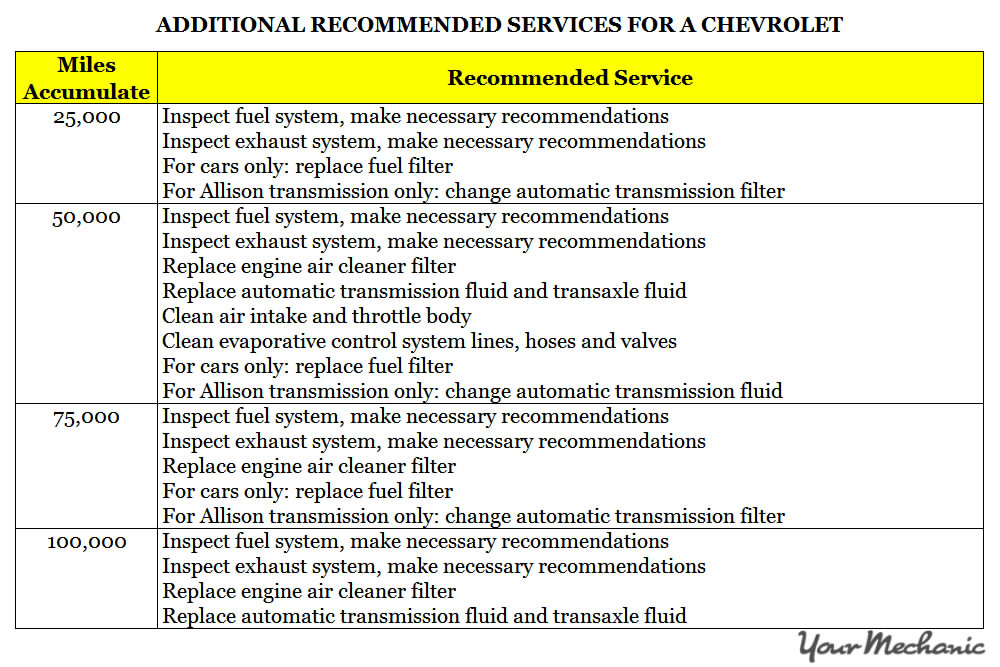 Understanding Chevrolet Service Indicator Lights - Additional recommended services for a Chevrolet - 1