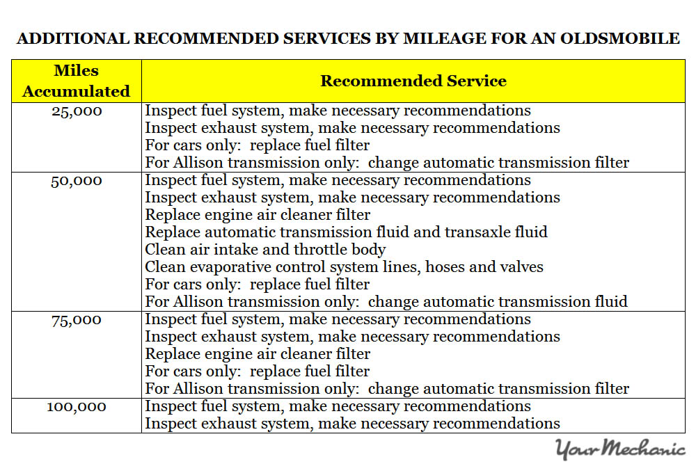 Understanding Oldsmobile Service Indicator Lights - ADDITIONAL RECOMMENDED SERVICES BY MILEAGE FOR AN OLDSMOBILE 1