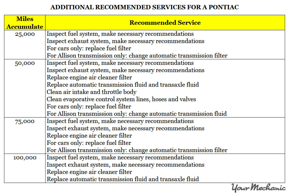 Understanding Pontiac Service Indicator Lights ADDITIONAL RECOMMENDED SERVICES FOR A PONTIAC