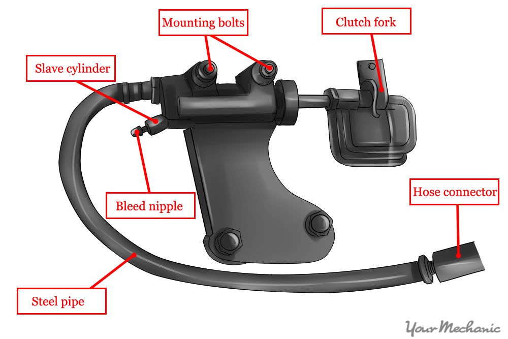 diagram of slave cylinder