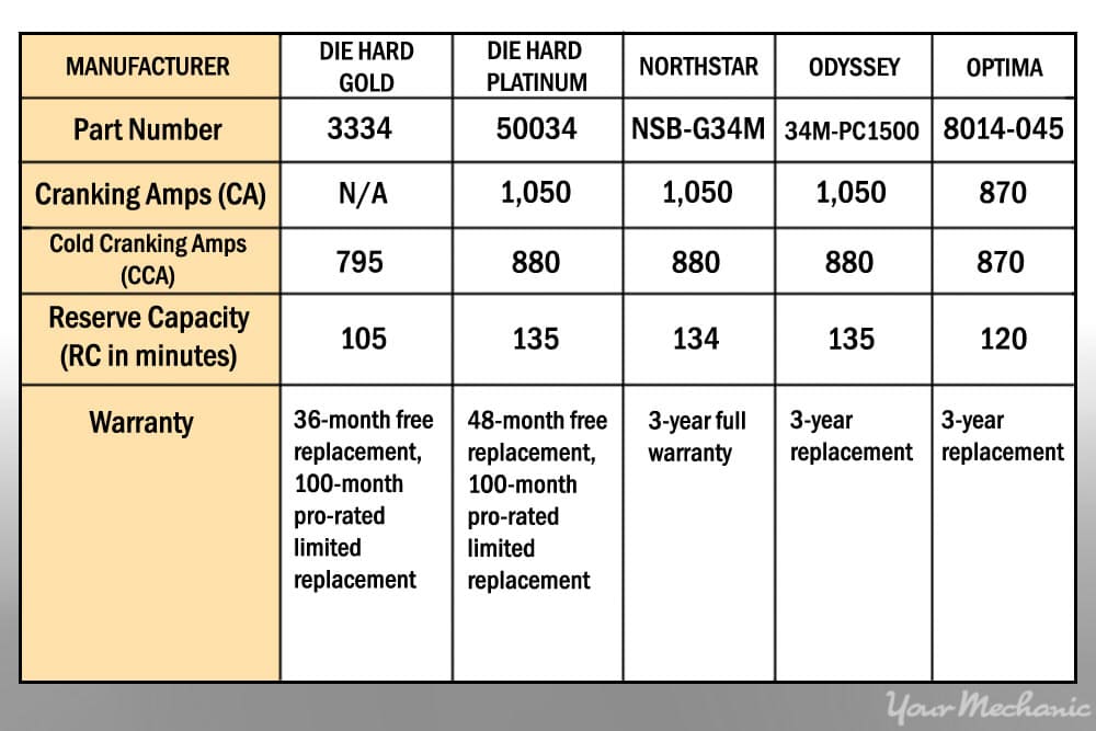 battery comparison chart