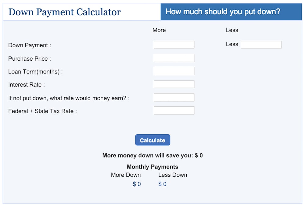 how much should i put on a down payment for car