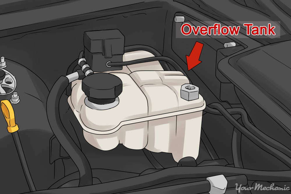 How to Add Radiator Fluid YourMechanic Advice