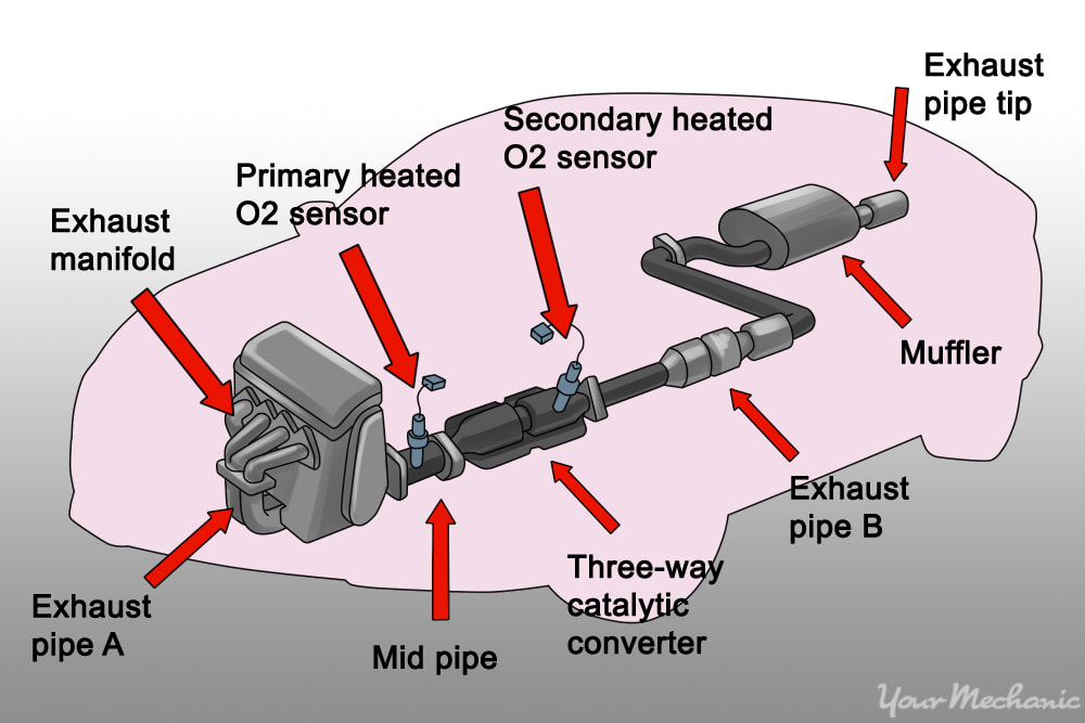 diagram of several different components