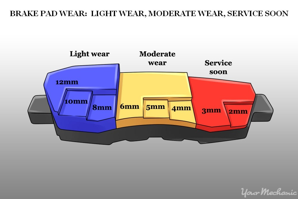 brake pad with wear patterns