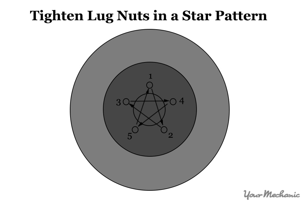 lug nut star pattern