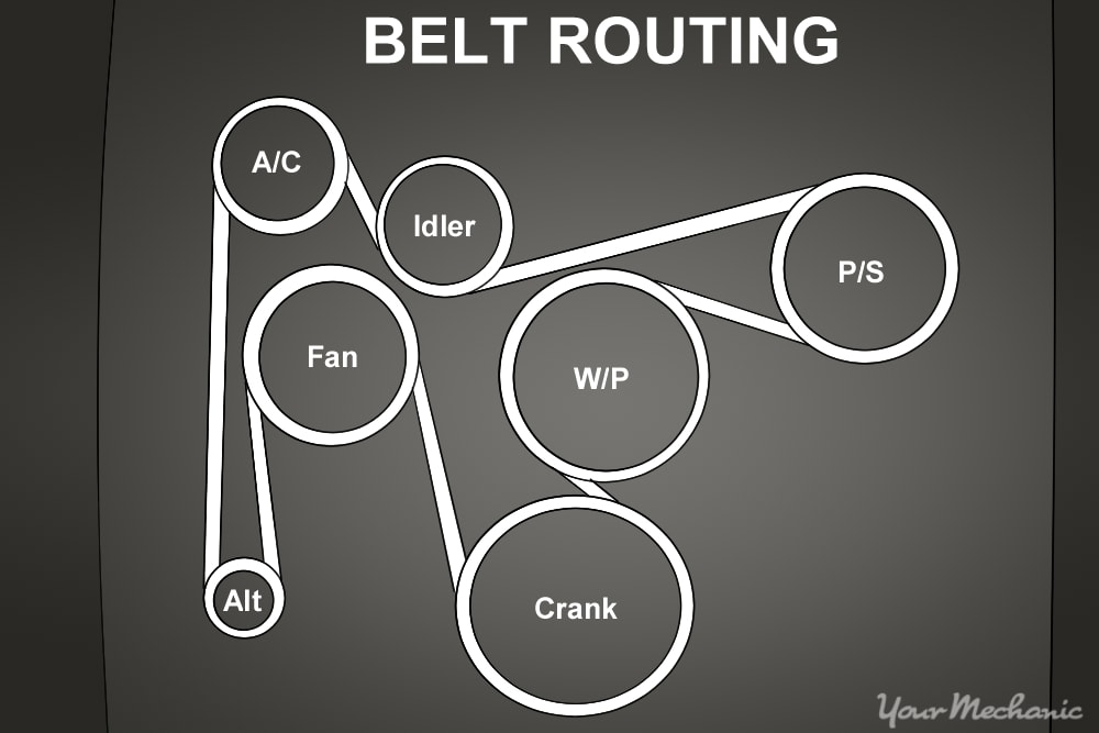 Serpentine Belt Routing Diagram General Wiring Diagram