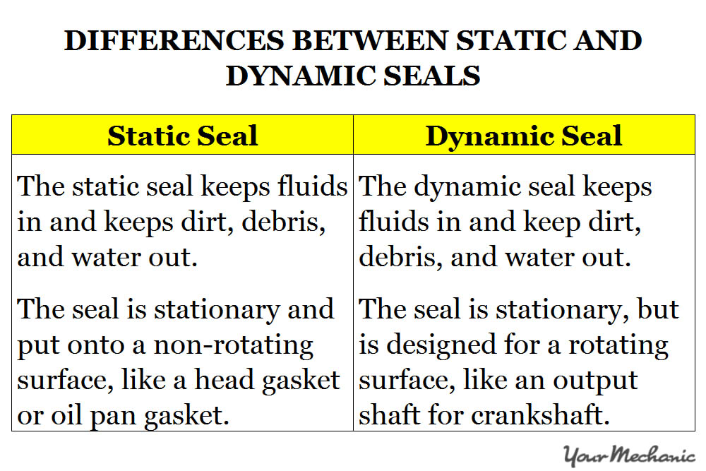 table showing the differences between two common types of seals