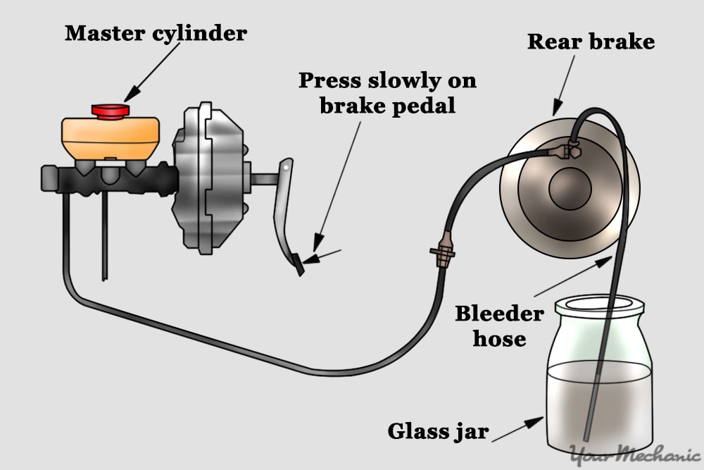 bleeding the brake lines