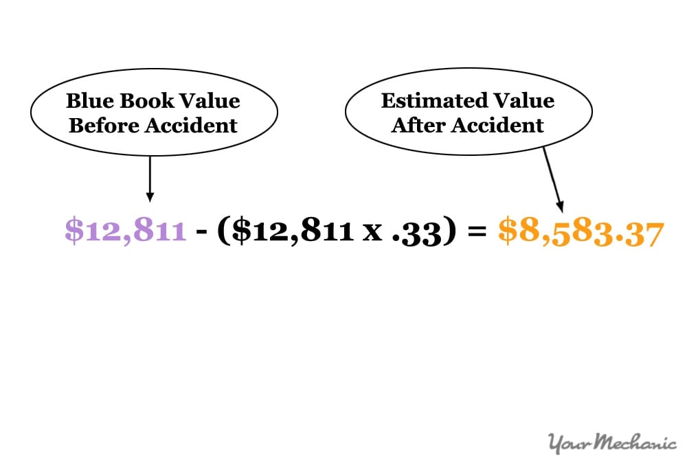 blue book value minus 10% cap