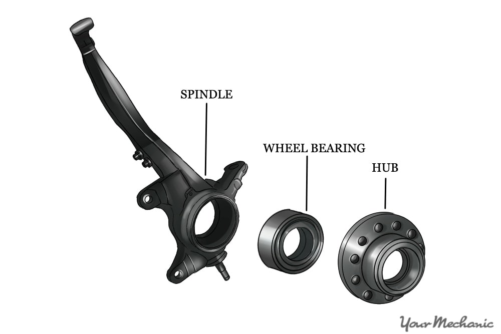 How to Replace Wheel Bearings YourMechanic Advice