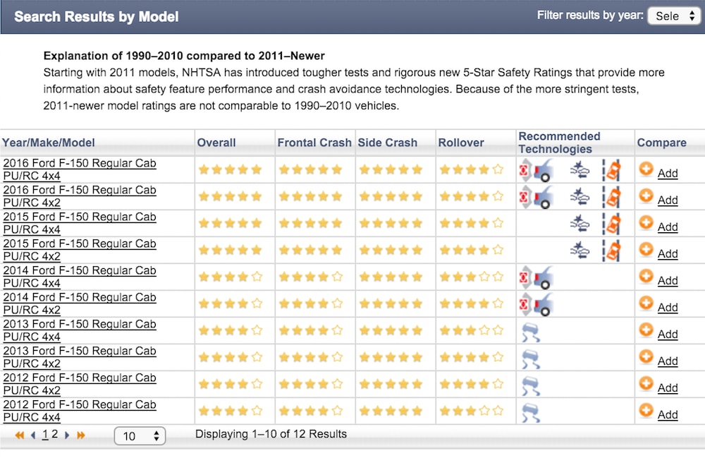 How to Find Car Safety Rating Online YourMechanic Advice