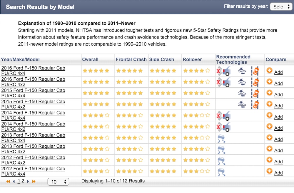 Car Safety Rating 2024 Donna Gayleen