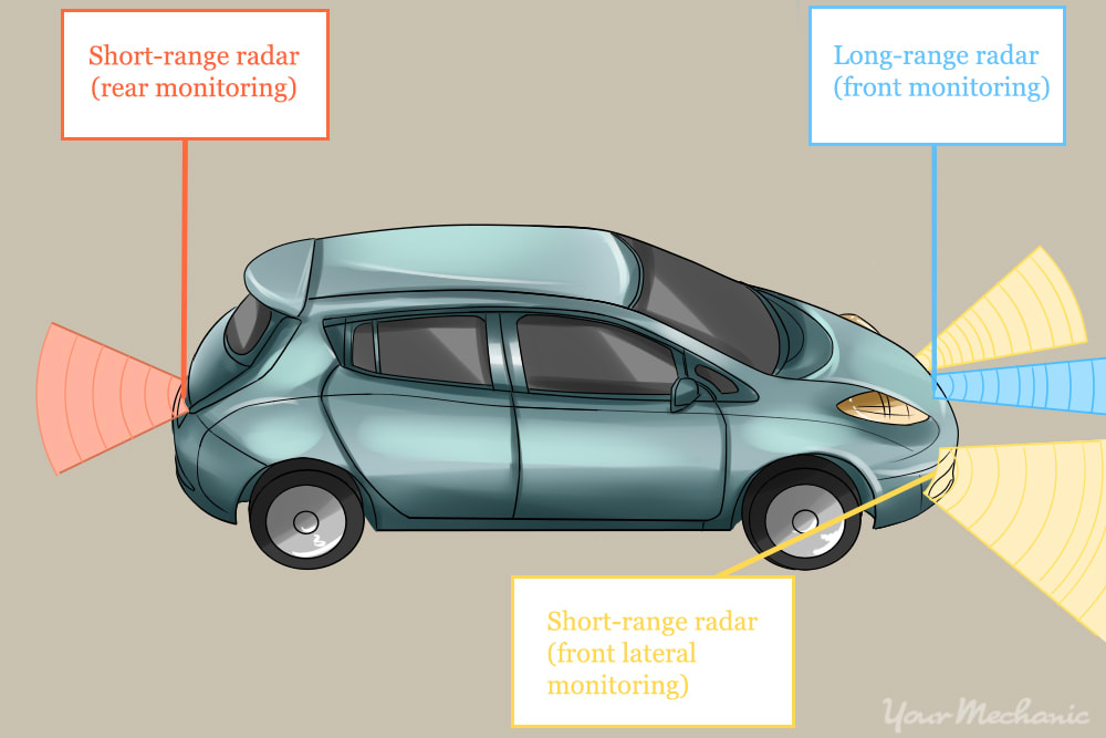 proximity sensor picture