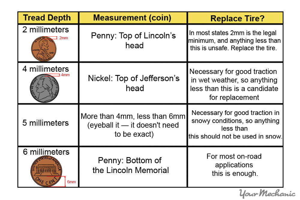 penny chart