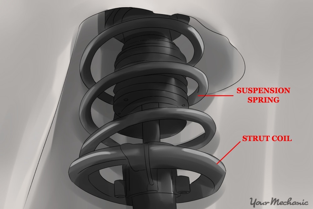 front suspension cut away pointing out spring and strut oil